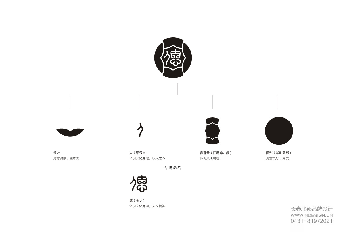 Logo設(shè)計,商標設(shè)計,logo設(shè)計公司,商標設(shè)計公司,logo設(shè)計案例,標志設(shè)計,長春logo設(shè)計,吉林省著名logo設(shè)計公司
